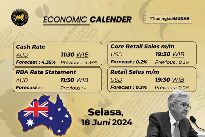 Fokus Pasar Pada Data Eceran AS