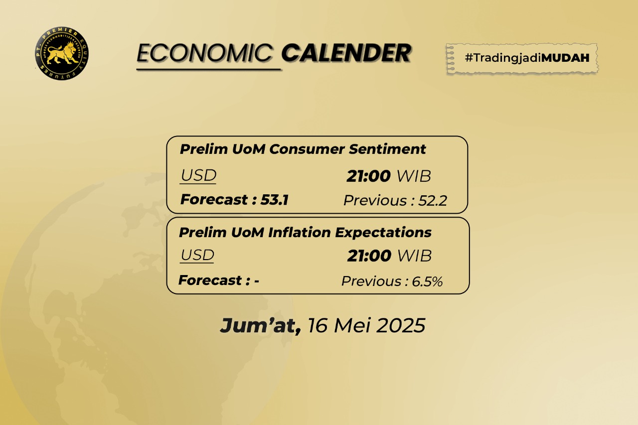 Economic Calender Daily