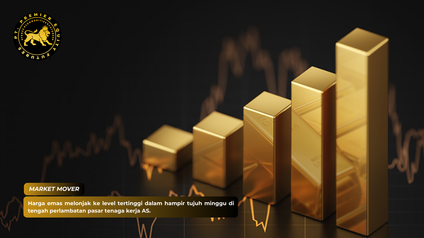 Harga emas melonjak ke level tertinggi dalam hampir tujuh minggu di tengah perlambatan pasar tenaga kerja AS.