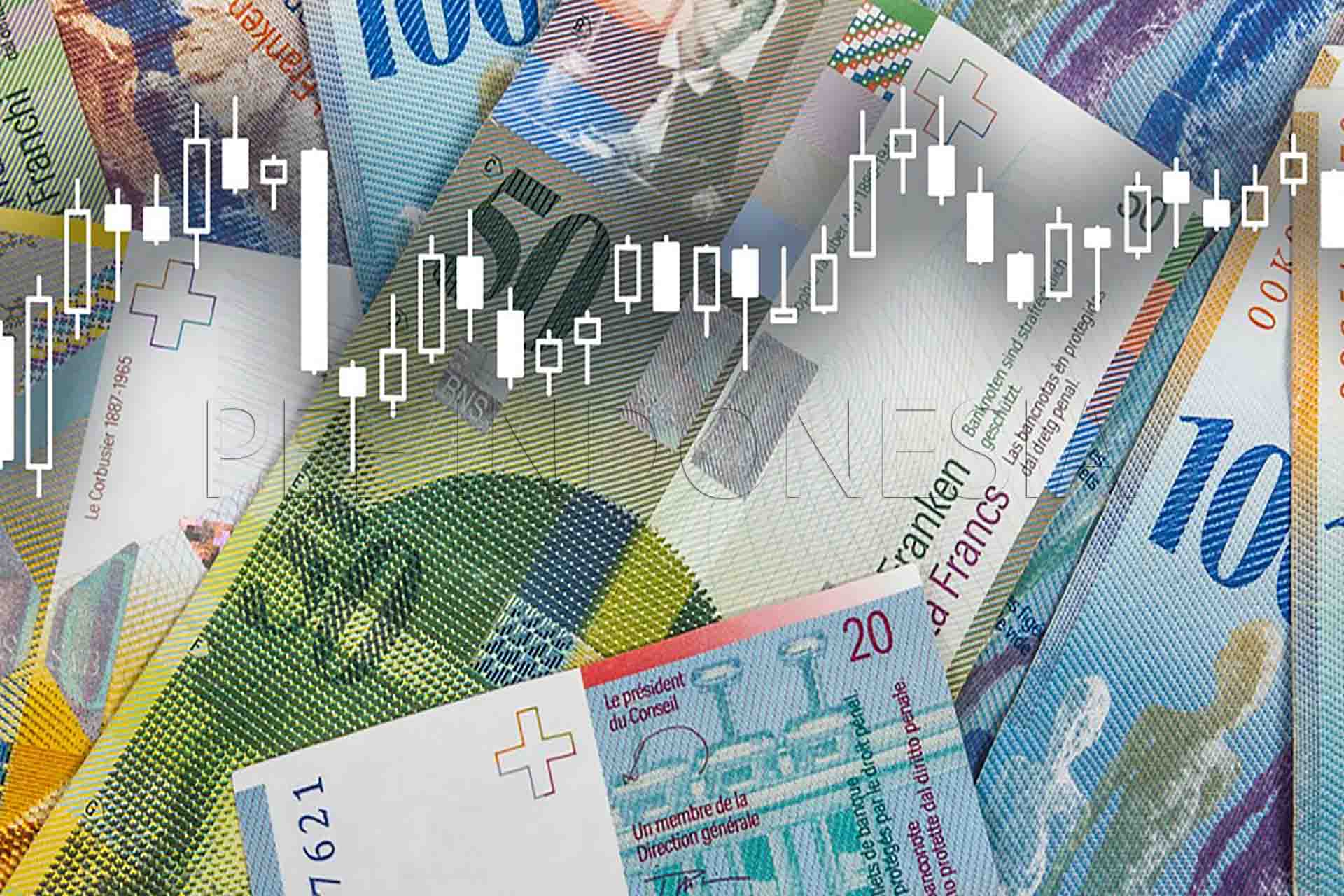 USDCHF melemah di bawah 0,9000 menjelang data PPI AS