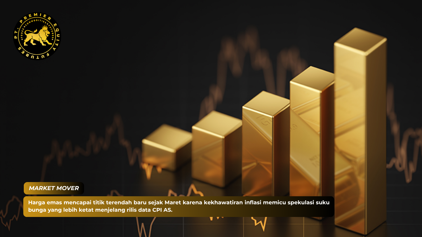 Harga emas mencapai titik terendah baru sejak Maret karena kekhawatiran inflasi memicu spekulasi suku bunga yang lebih ketat menjelang rilis data CPI AS.
